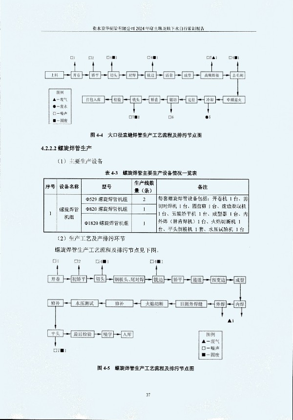 2024年度土壤及地下水自行監測報告_頁(yè)面_047.jpg
