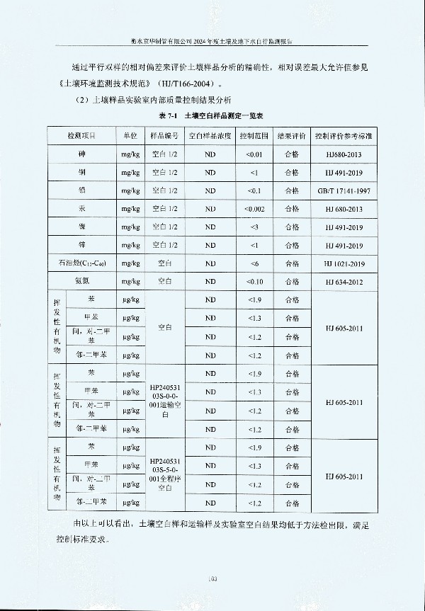 2024年度土壤及地下水自行監測報告_頁(yè)面_113.jpg