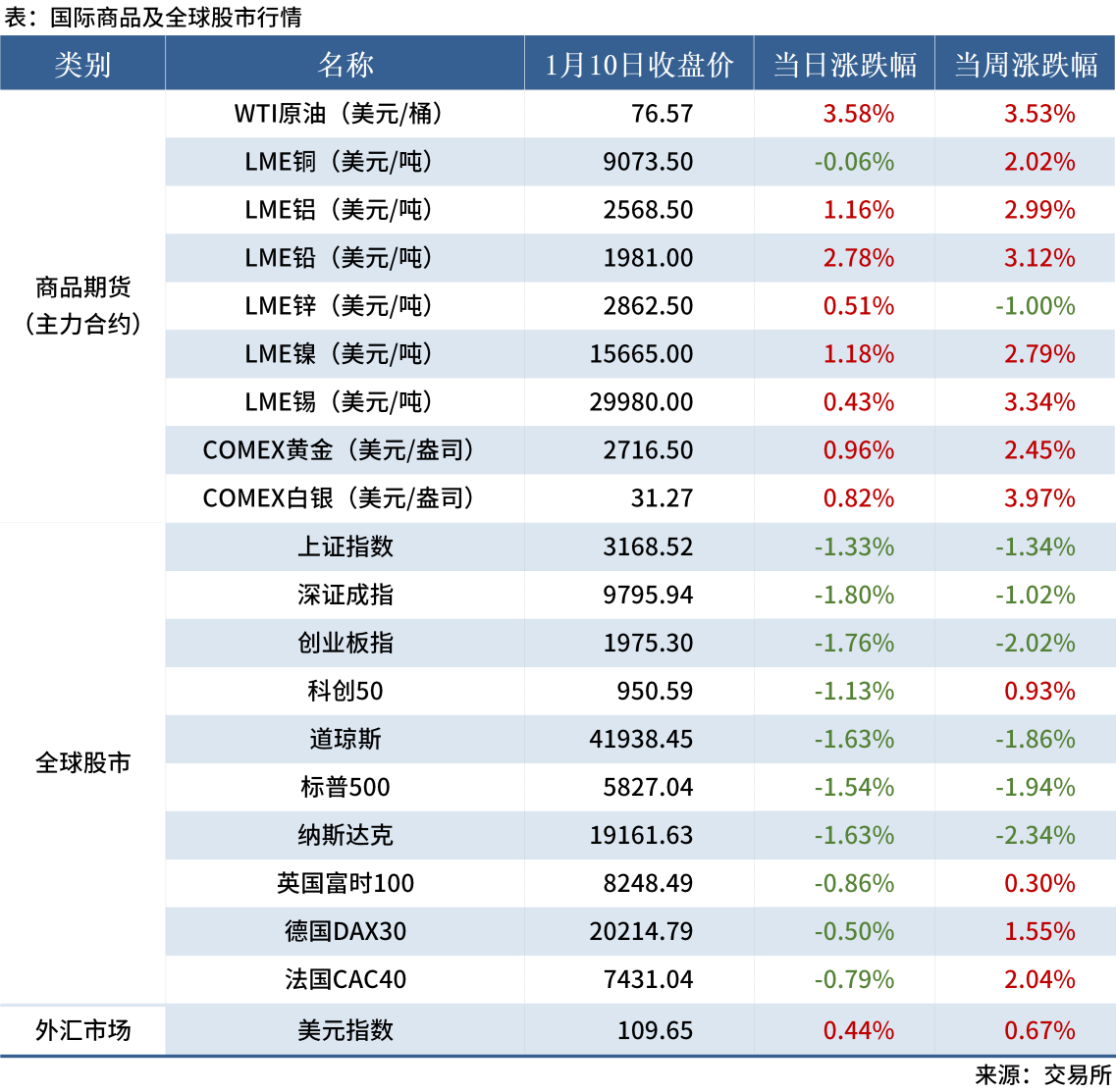 1.11 金融數據