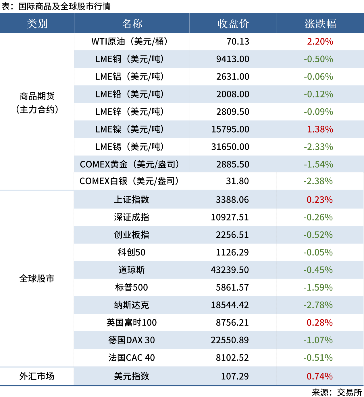 無(wú)標題